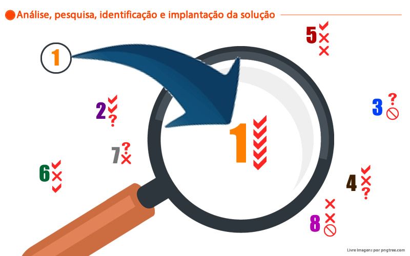 Annechino Leiloes - Pesquisa e identificação da solução adequada Annechino Leiloes - Pesquisa e identificação da solução adequada
